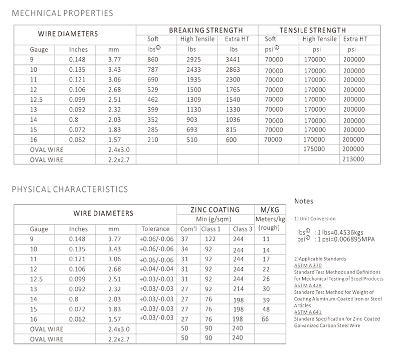 Producent drutu ze stali ocynkowanej kraty Vineyard -AGROW CHINA.jpg